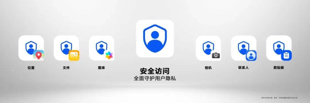 案例 | 金融服务安全为先，原生鸿蒙系统级安全能力为金融应用保驾护航