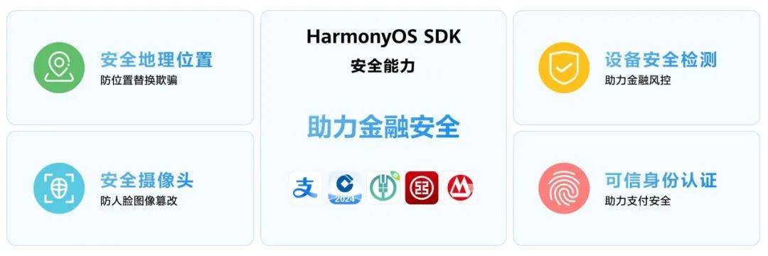 案例 | 金融服务安全为先，原生鸿蒙系统级安全能力为金融应用保驾护航