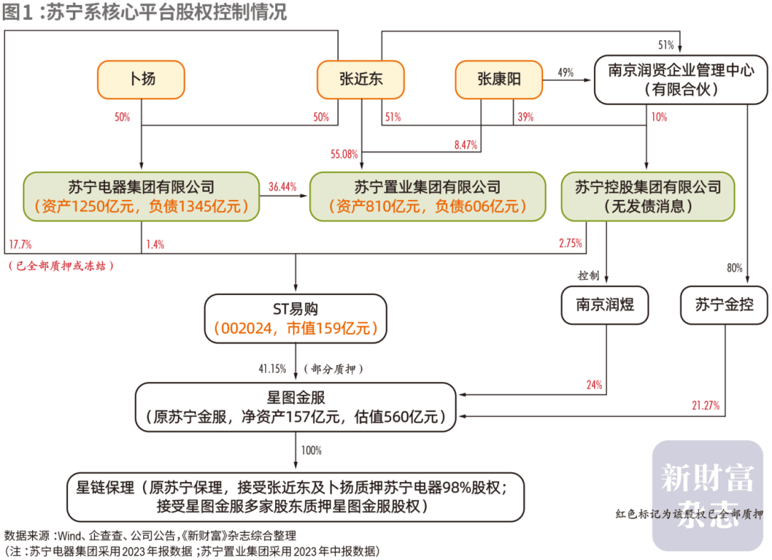 豪赌苏宁，阿里巨亏260亿，谁在埋单？
