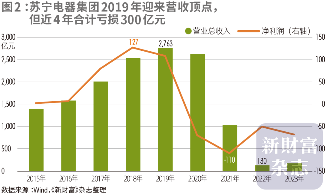 豪赌苏宁，阿里巨亏260亿，谁在埋单？