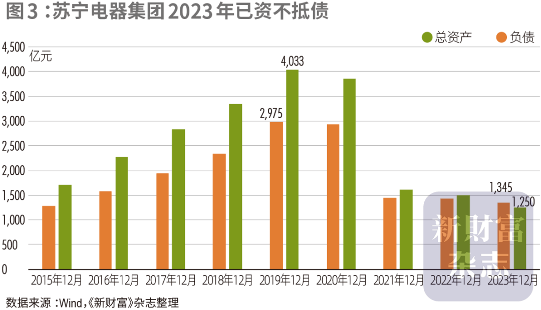 豪赌苏宁，阿里巨亏260亿，谁在埋单？
