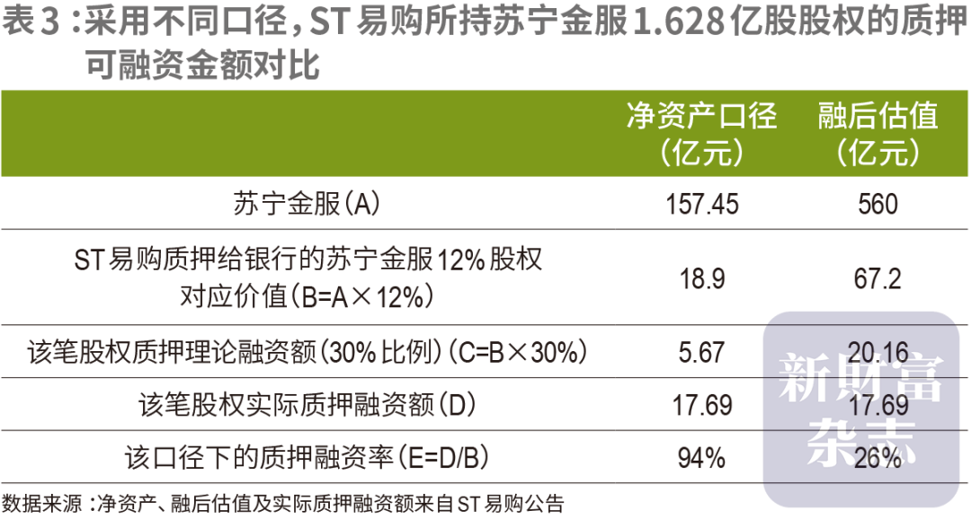 豪赌苏宁，阿里巨亏260亿，谁在埋单？
