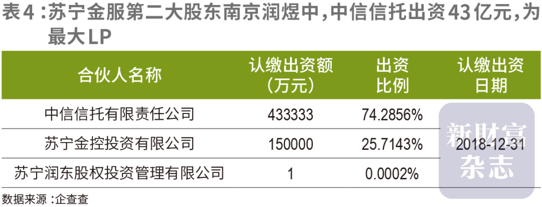 豪赌苏宁，阿里巨亏260亿，谁在埋单？