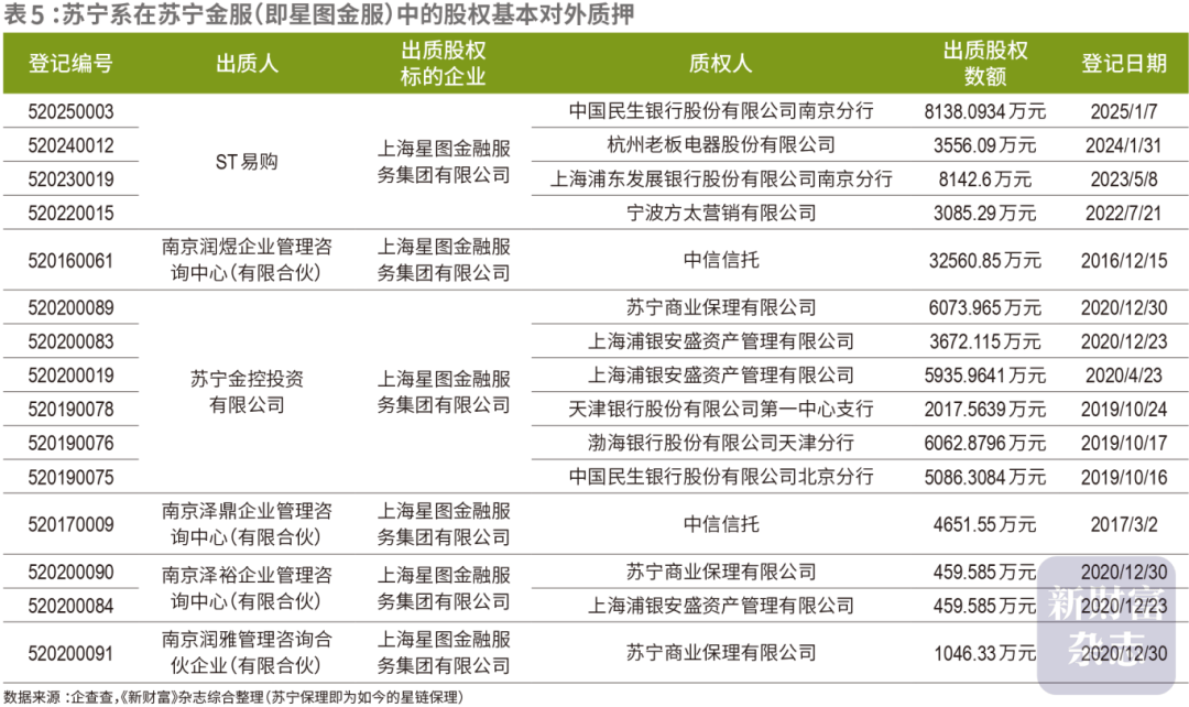 豪赌苏宁，阿里巨亏260亿，谁在埋单？