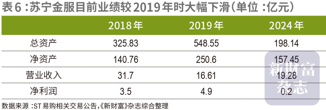 豪赌苏宁，阿里巨亏260亿，谁在埋单？