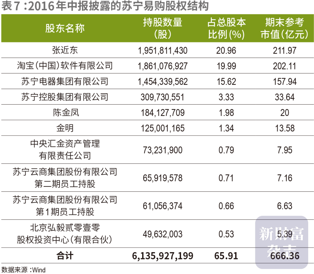 豪赌苏宁，阿里巨亏260亿，谁在埋单？