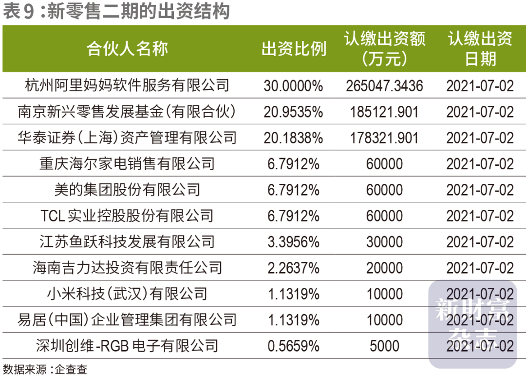 豪赌苏宁，阿里巨亏260亿，谁在埋单？