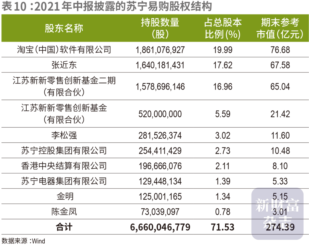 豪赌苏宁，阿里巨亏260亿，谁在埋单？