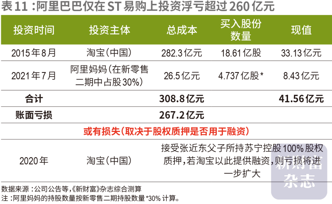 豪赌苏宁，阿里巨亏260亿，谁在埋单？