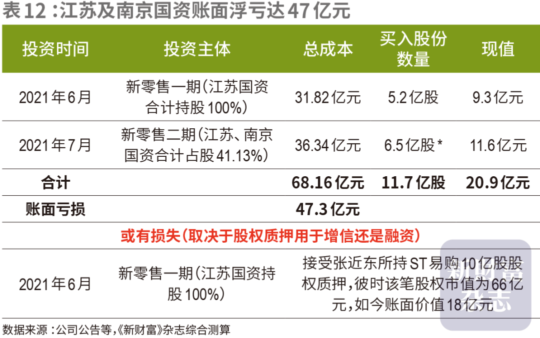 豪赌苏宁，阿里巨亏260亿，谁在埋单？