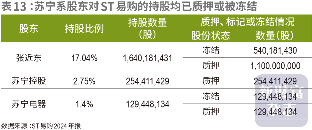 豪赌苏宁，阿里巨亏260亿，谁在埋单？