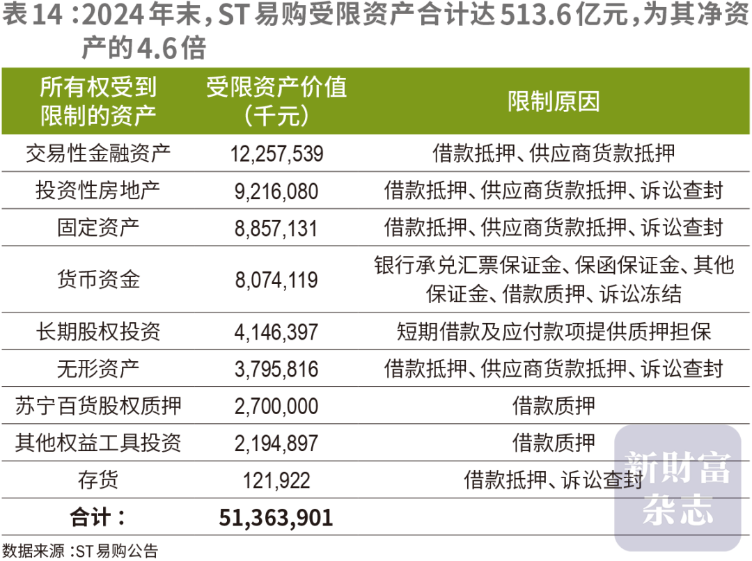 豪赌苏宁，阿里巨亏260亿，谁在埋单？