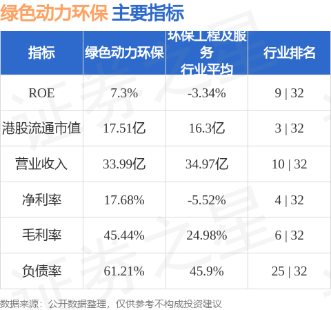 绿色动力环保(01330.HK)：成苏宁获委任为执行董事
