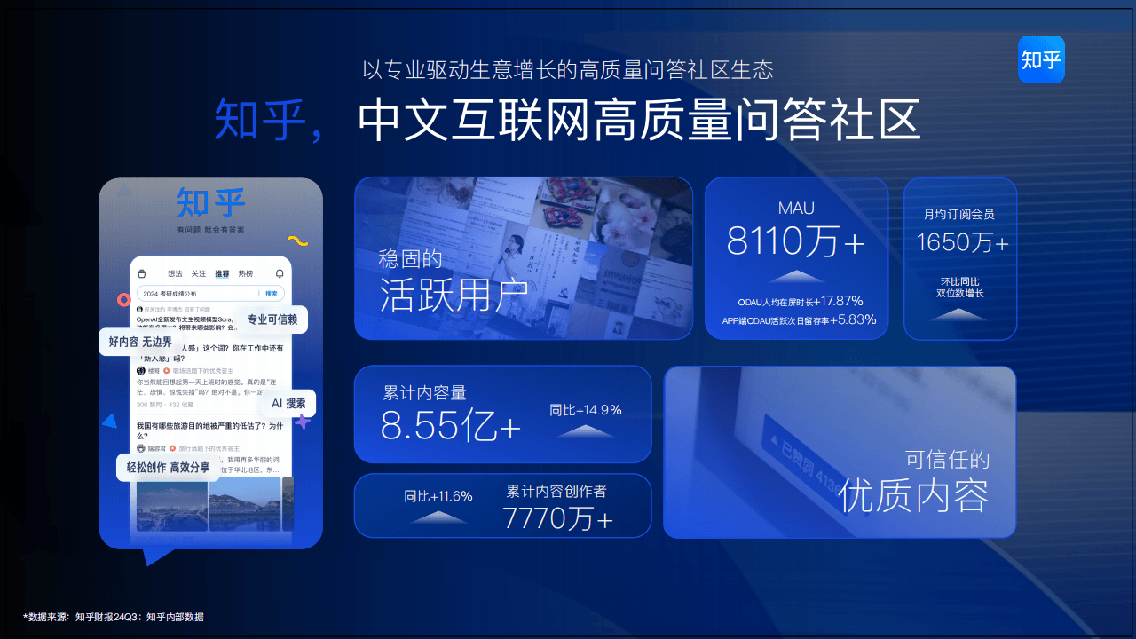 知乎运营：2025知乎平台营销通案