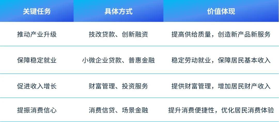 产业金融发展新模式:以产业带动消费,以消费促进产业
