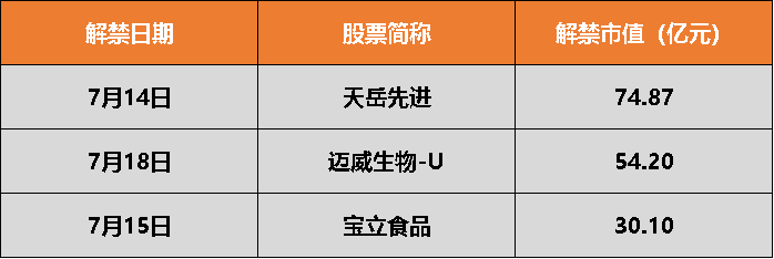上半年经济数据、6月金融数据将公布丨一周前瞻