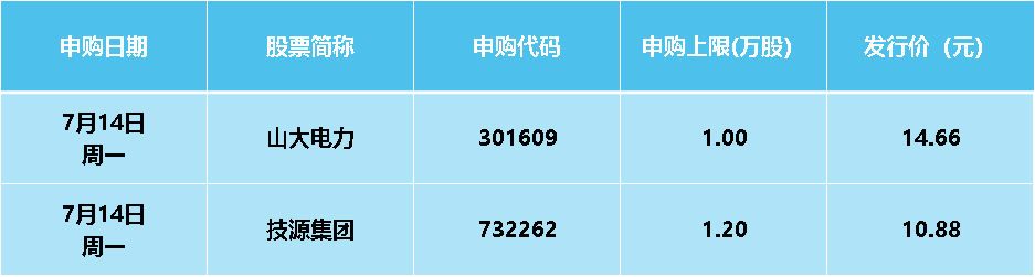 上半年经济数据、6月金融数据将公布丨一周前瞻