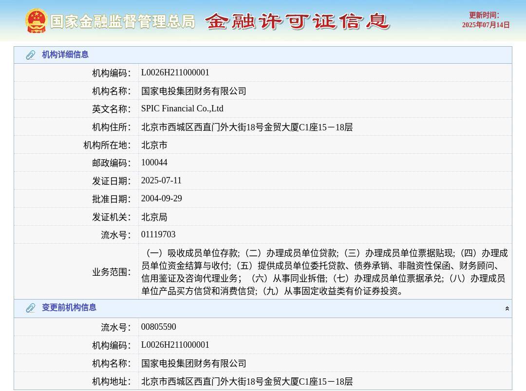 国家电投集团财务有限公司换发金融许可证，发证日期2025年7月11日