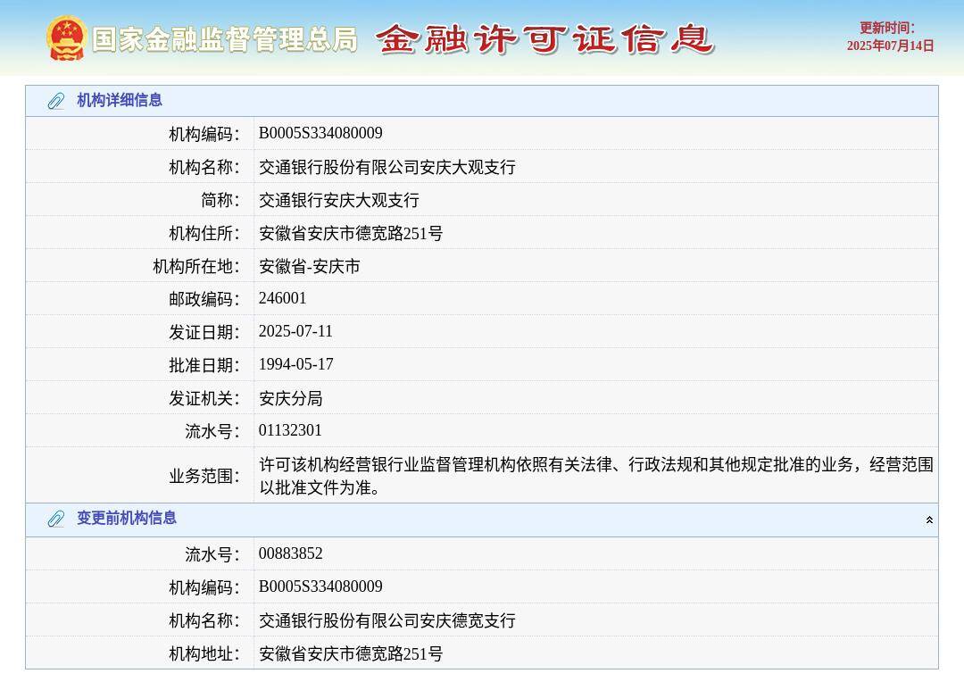 交通银行股份有限公司安庆大观支行换发金融许可证，发证日期2025年7月11日