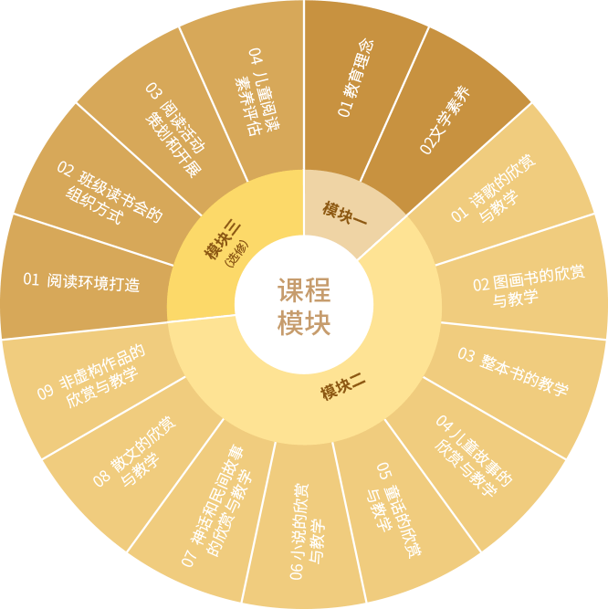 告别阅读焦虑！专业儿童阅读指导师认证，让孩子主动爱上阅读