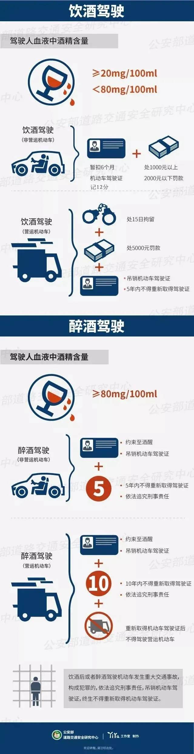 以为睡醒了就没事？酒精仍在“加班”！