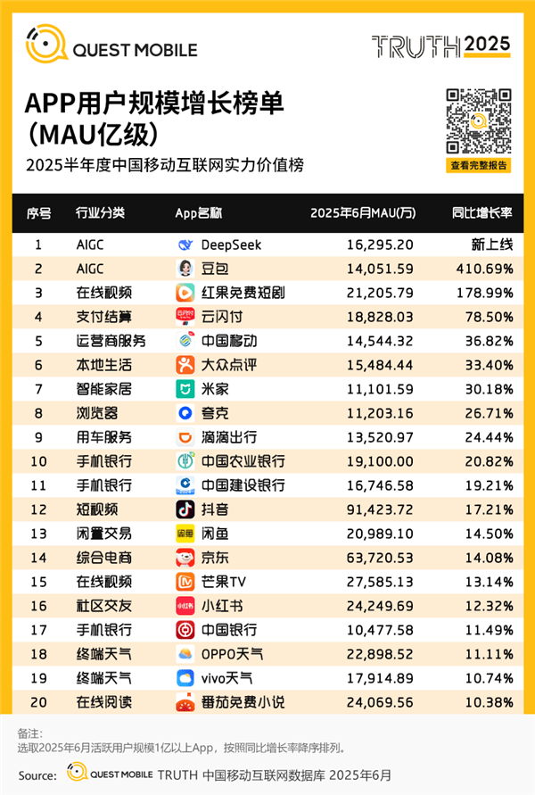 字节辟谣「豆包汽车」：无造车计划；英伟达市值突破4.3 万亿美元；传特斯拉将推「低价赛博皮卡」