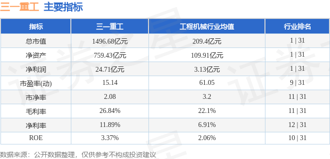 股票行情快报：三一重工（600031）6月23日主力资金净买入5412.03万元