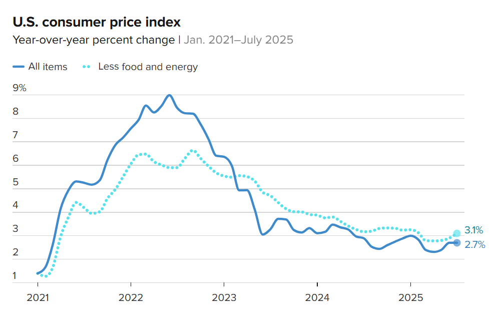 刚刚!美联储,降息大消息!