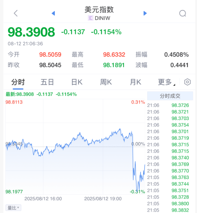 刚刚!美联储,降息大消息!