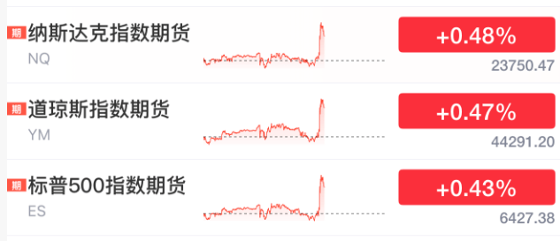 刚刚!美联储,降息大消息!
