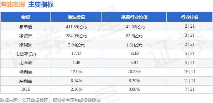 股票行情快报：海油发展（600968）6月11日主力资金净买入162.03万元