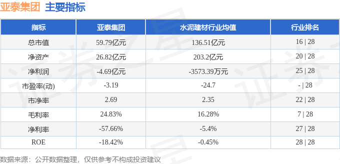 股票行情快报：亚泰集团（600881）7月28日主力资金净卖出540.52万元