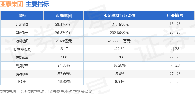 股票行情快报：亚泰集团（600881）7月7日主力资金净卖出47.31万元