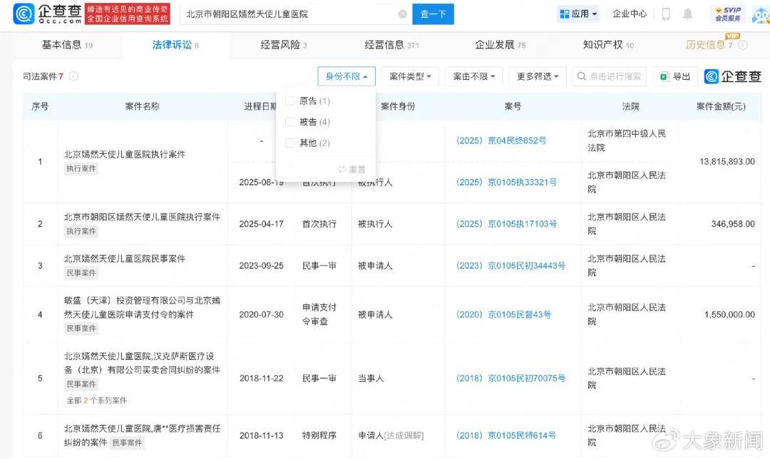 李亚鹏名下嫣然天使儿童医院被执行1381万，该医院涉多起司法案件