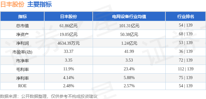日丰股份（002953）8月25日主力资金净买入2422.35万元