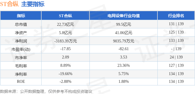 股票行情快报：ST合纵（300477）8月19日主力资金净买入435.69万元