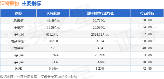 股票行情快报：沃特股份（002886）7月1日主力资金净卖出2387.78万元