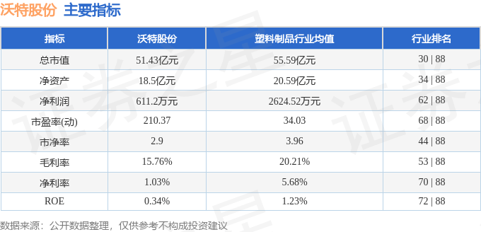 股票行情快报：沃特股份（002886）7月21日主力资金净买入57.90万元
