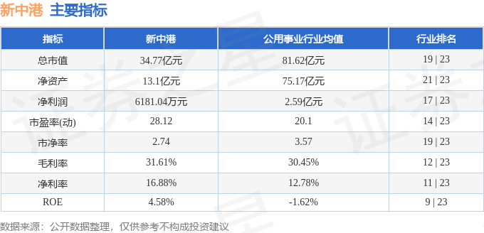 股票行情快报：新中港（605162）9月3日主力资金净卖出8.25万元