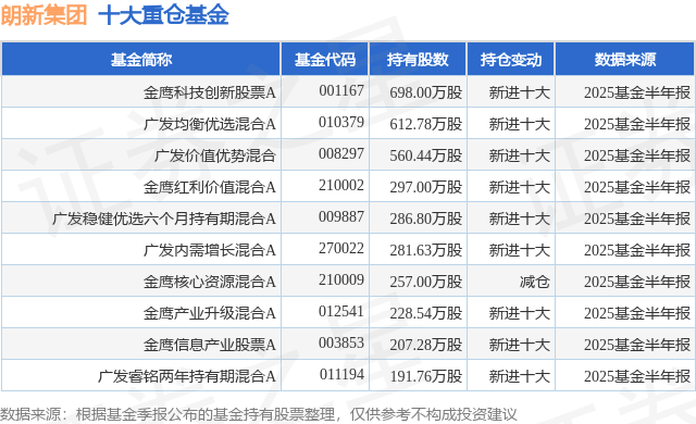 8月18日朗新集团涨5.69%，金鹰科技创新股票A基金重仓该股