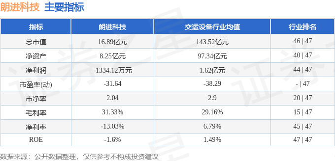 股票行情快报：朗进科技（300594）7月2日主力资金净买入6210.00元