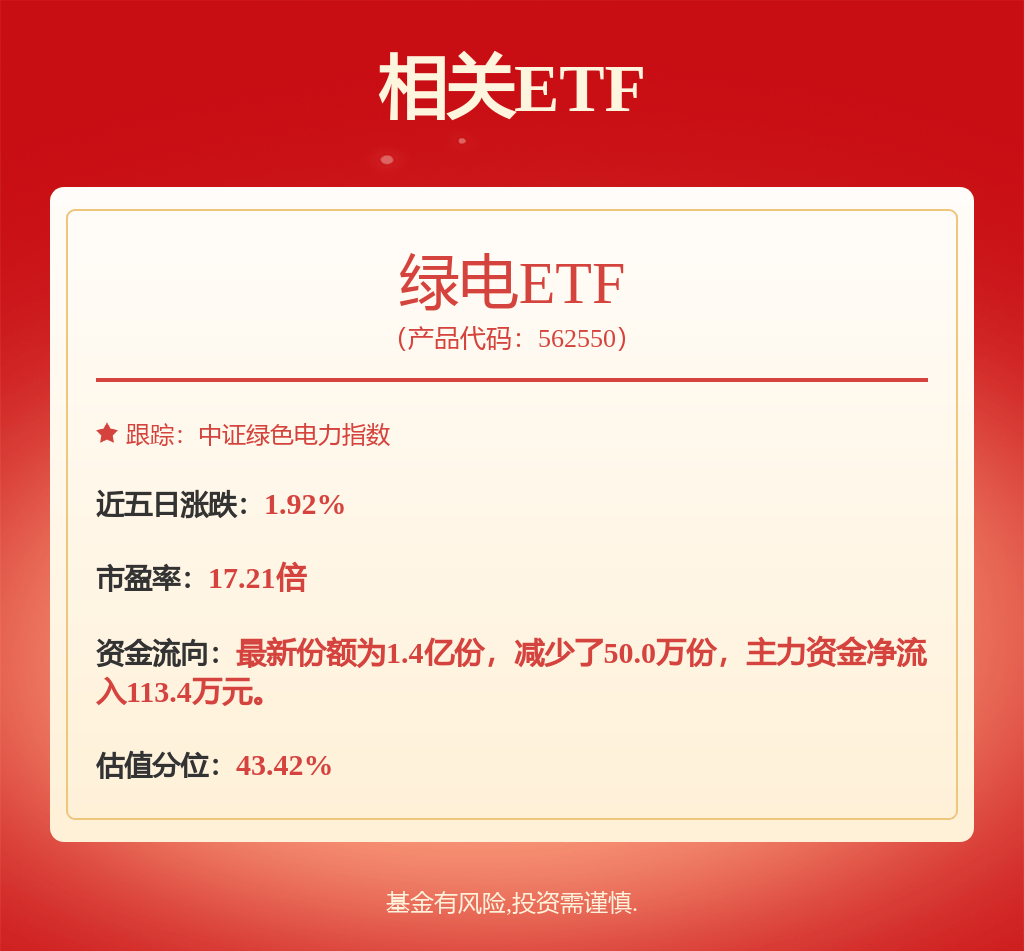 每周股票复盘：三峡集团增持三峡能源（600905）2269.17万股
