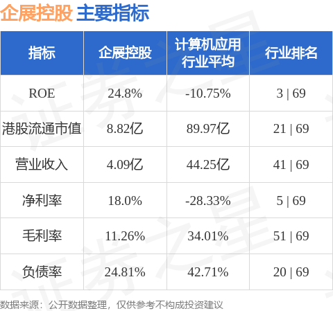 企展控股(01808.HK):出售合共1.95万股AMZN股份