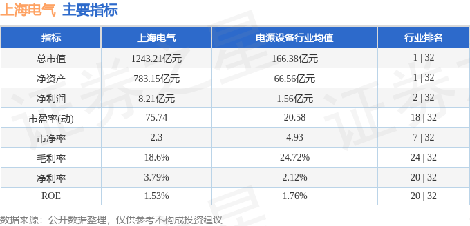 股票行情快报:上海电气(601727)9月10日主力资金净卖出9403.19万元