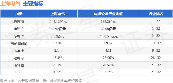 股票行情快报:上海电气(601727)7月11日主力资金净卖出2.25亿元