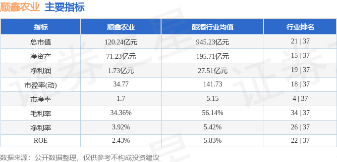 股票行情快报：顺鑫农业（000860）9月5日主力资金净买入974.29万元