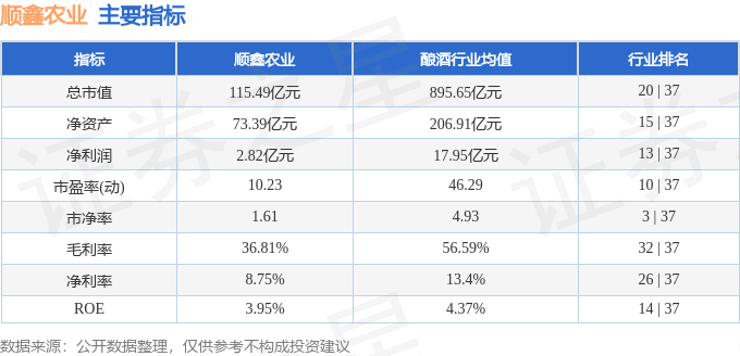 股票行情快报：顺鑫农业（000860）7月17日主力资金净买入238.34万元