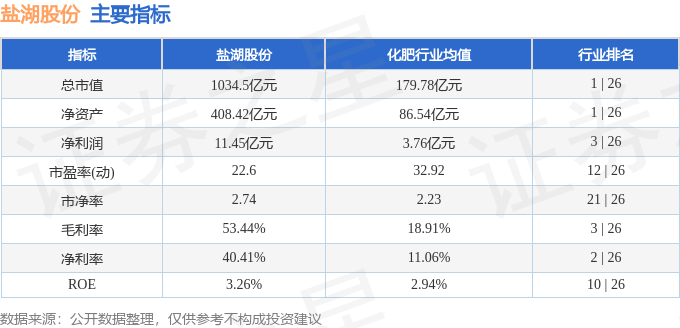 股票行情快报：盐湖股份（000792）8月25日主力资金净卖出1430.41万元