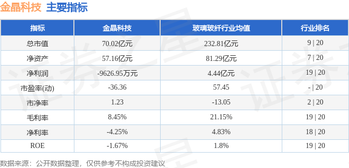 股票行情快报：金晶科技（600586）9月26日主力资金净卖出1734.30万元