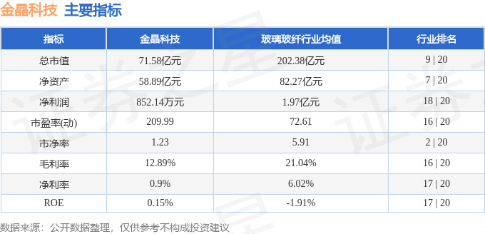 股票行情快报：金晶科技（600586）8月15日主力资金净卖出143.49万元